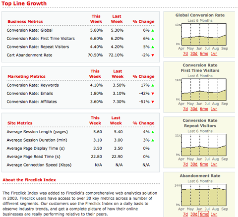 Fireclick Index Benchmarks August 2009 Fireclick Index Benchmarks August 2009